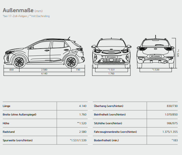 Kia Stonic Erfahrungen Abmessungen und Außenmaße des Crossover von KIA Bildquelle: kia.com