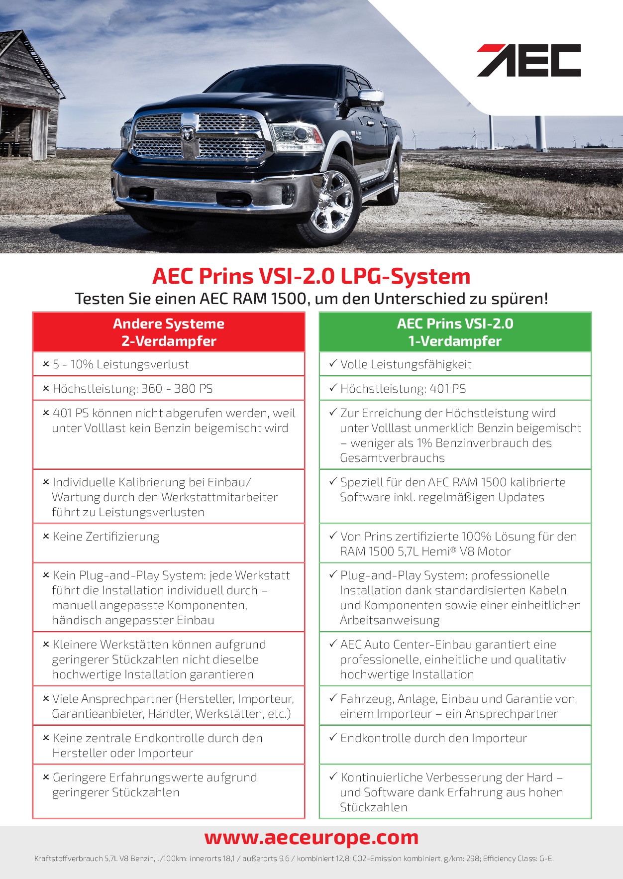 AEC-LPG-Factsheet-German RAM 1500