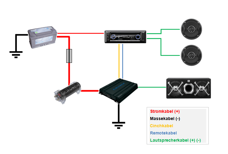 Endstufe einbauen aber bitte zwingend auf die Verkabelung achten der Einbau einer Endstufe wird damit zum Hörgenuss Bildquelle: subwoofer-tester.de