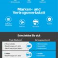 Freie Werkstatt oder Vertragswerkstatt Infografik und Vergleich Bildquelle: Contorion.de