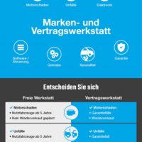 Freie Werkstatt oder Vertragswerkstatt Infografik und Vergleich Bildquelle: Contorion.de