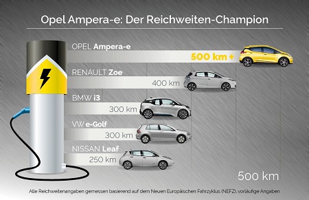 Opel Ampera-E 2017 das neue Elektroauto von Opel Blick auf die Reichweite des Opel Ampera-E Bildquelle: media.gm.com