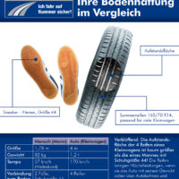 Qualitätsreifen, die feinen Unterschiede Bildquelle: reifenqualitaet.de