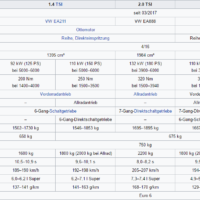 Skoda Kodiaq Zuglast-Anhängelast technische Daten des SUV von Skoda Bildquelle: Wikipedia.de