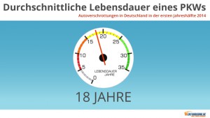 Die durchschnittliche Lebenserwartung eines PKW