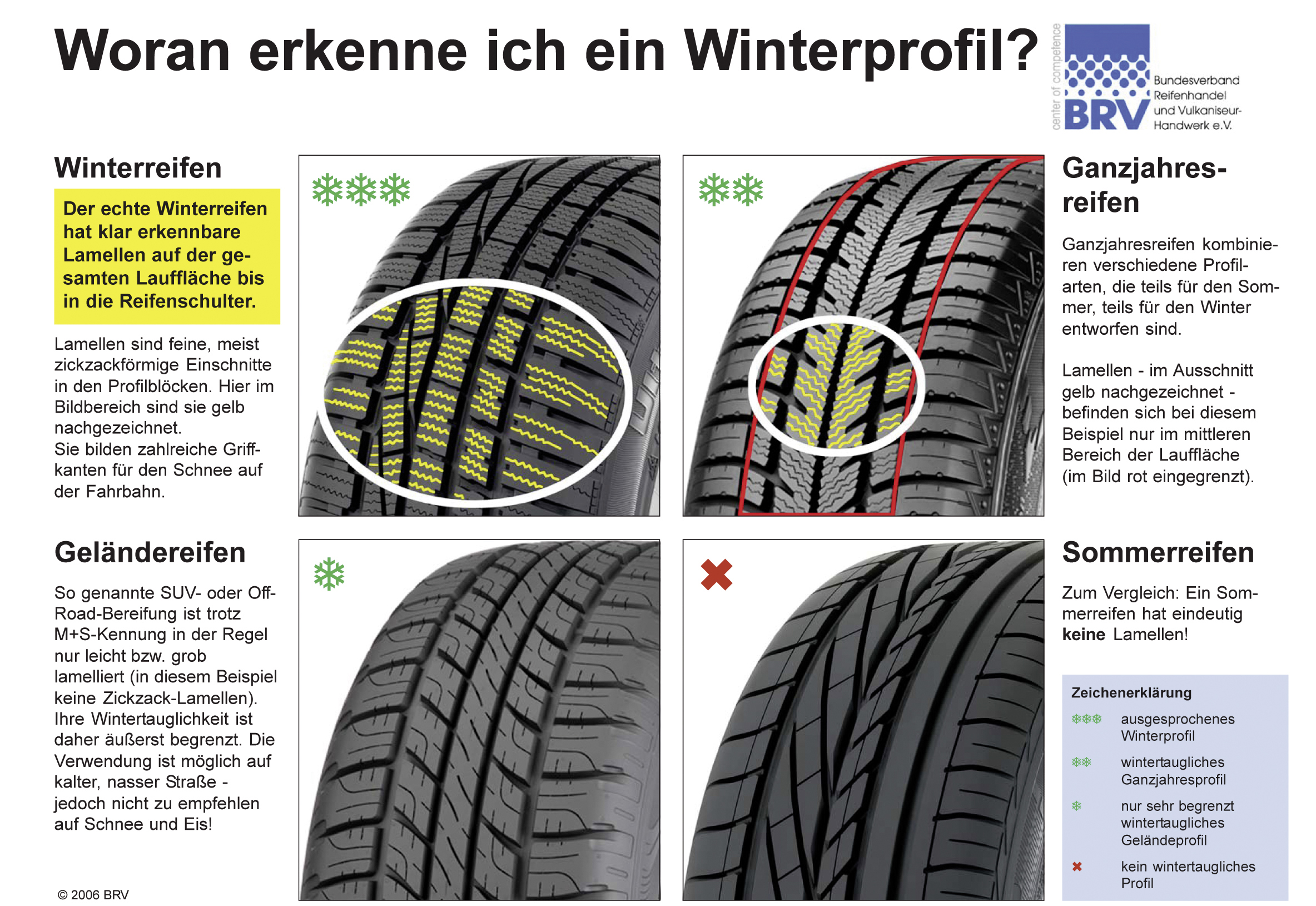 Zum Herbstcheck gehört auch der richtige Reifen Bildquelle: reifenqualitaet.de